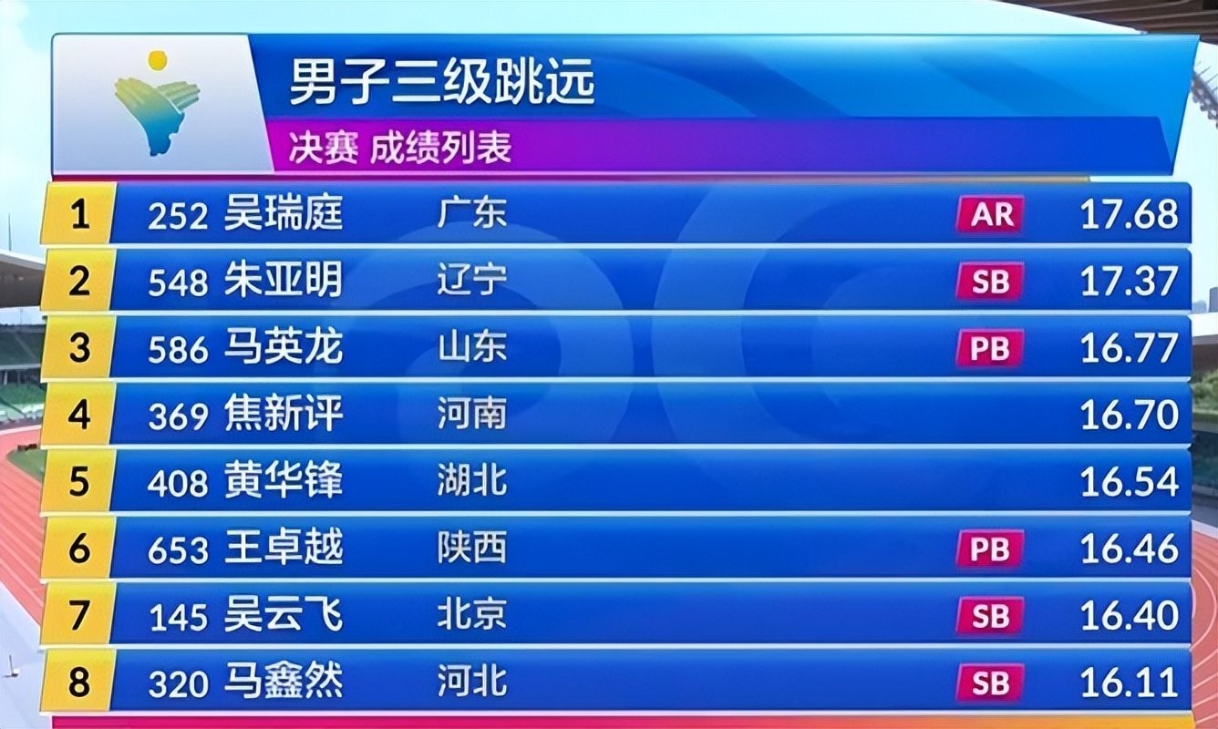 amp, 标赛男子三, tc