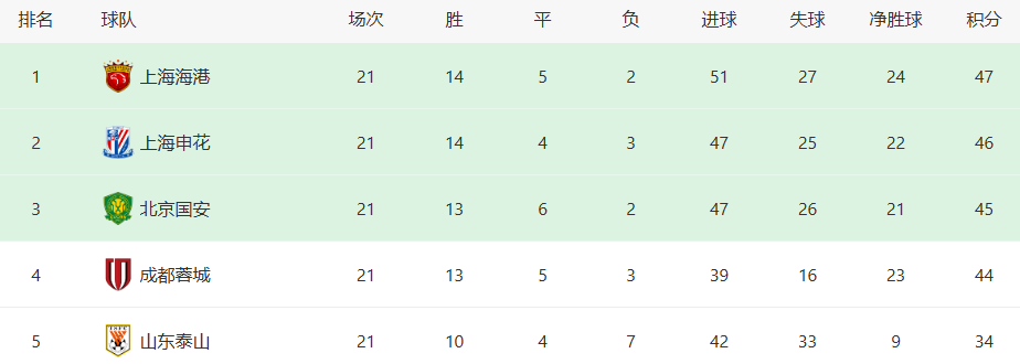 上海申花都, FVf