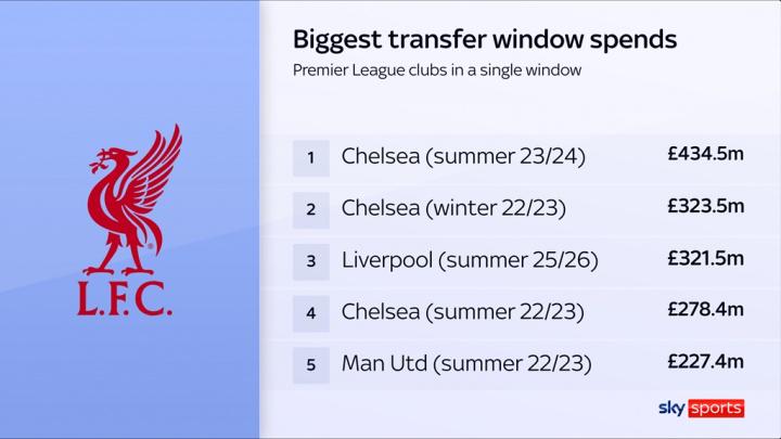 会窗口支出, 值得一提的, 亿镑