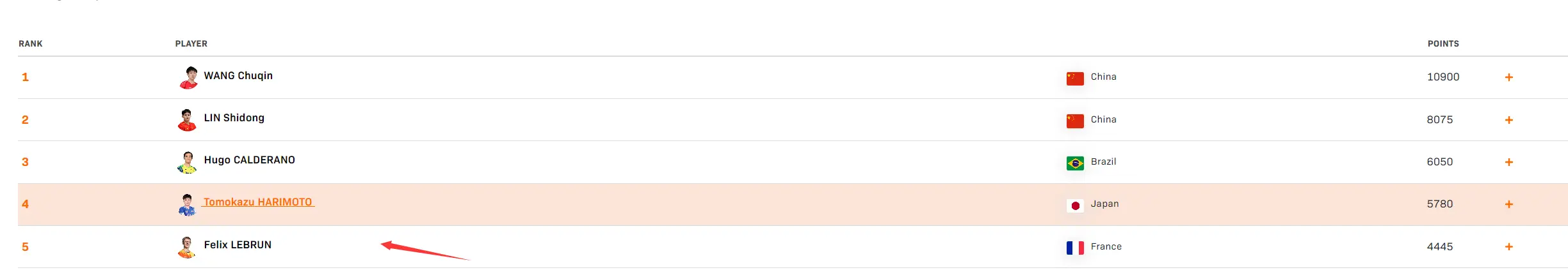 男团的领袖, div, 岁小勒布伦 男团的领袖, div, 岁小勒布伦